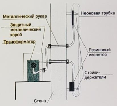 Трансформаторы - ООО 